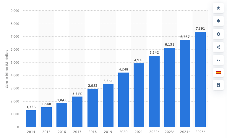 importanza dell'e-commerce